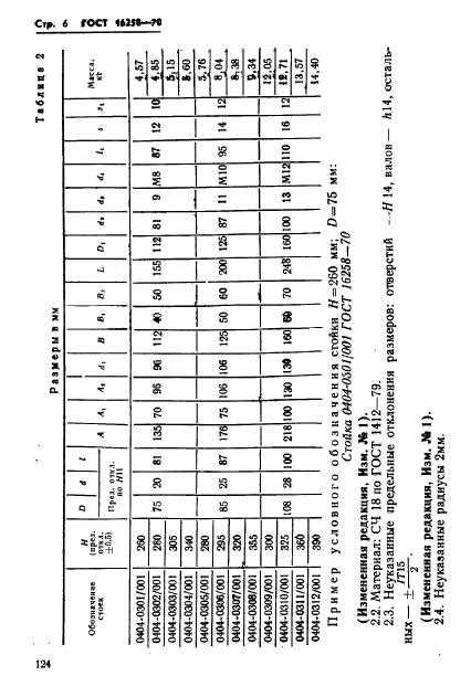 ГОСТ 16258-70