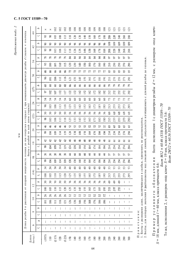 ГОСТ 15589-70