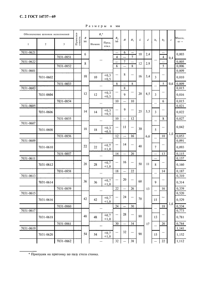 ГОСТ 14737-69