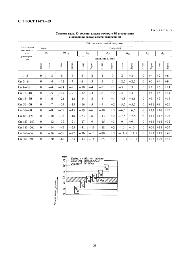 ГОСТ 11472-69