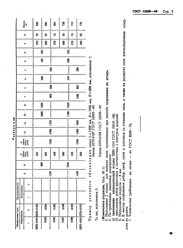 ГОСТ 15009-69