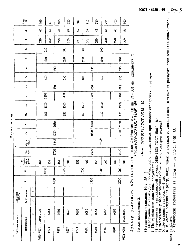 ГОСТ 14988-69