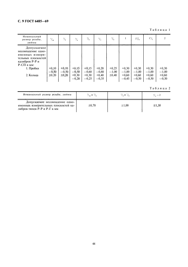 ГОСТ 6485-69