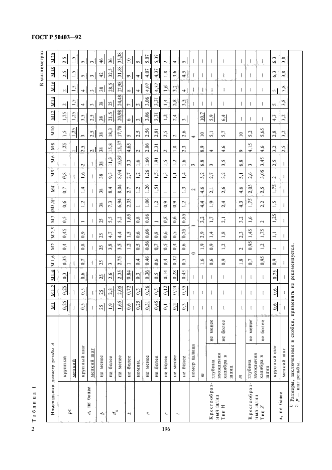 ГОСТ Р 50403-92