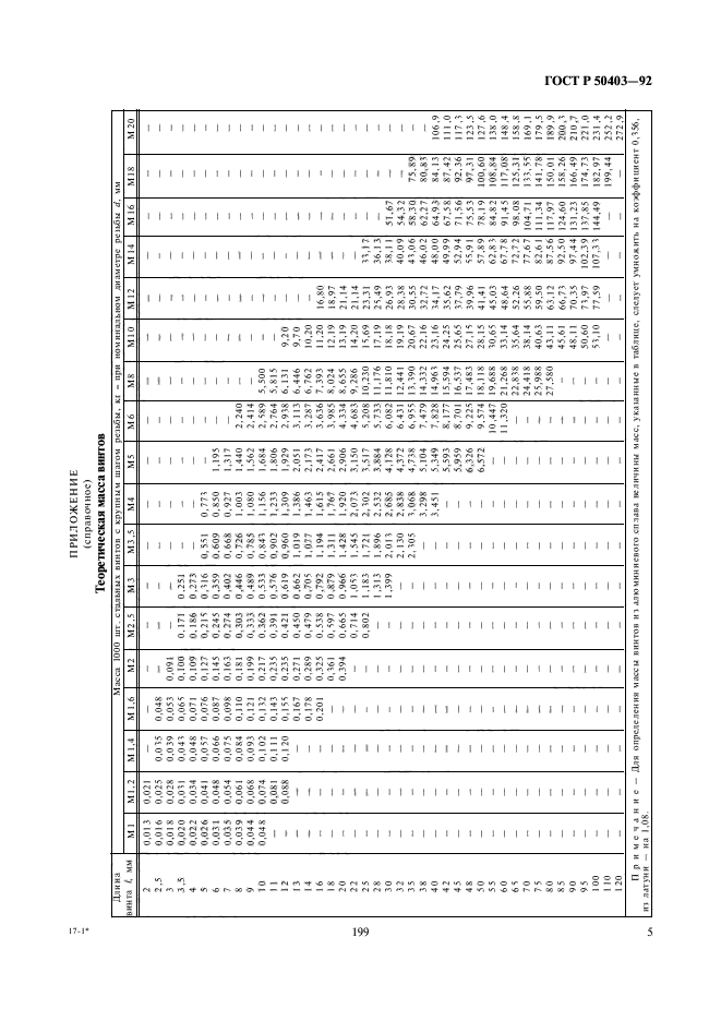 ГОСТ Р 50403-92