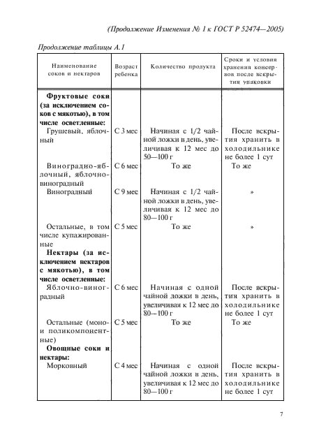 ГОСТ Р 52474-2005