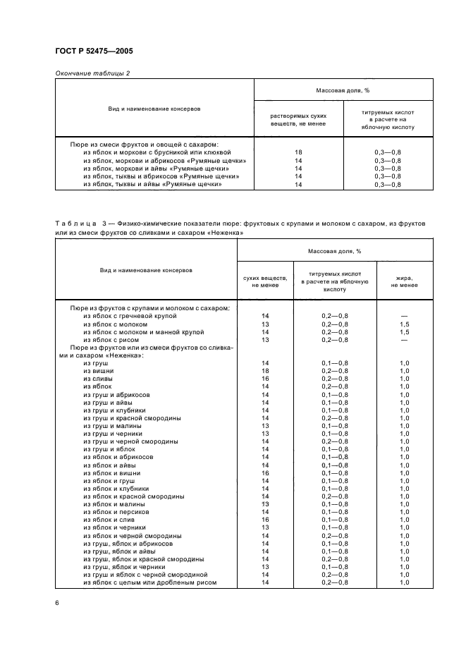 ГОСТ Р 52475-2005