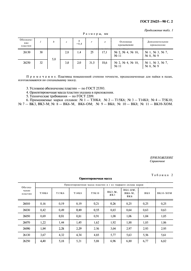 ГОСТ 25425-90