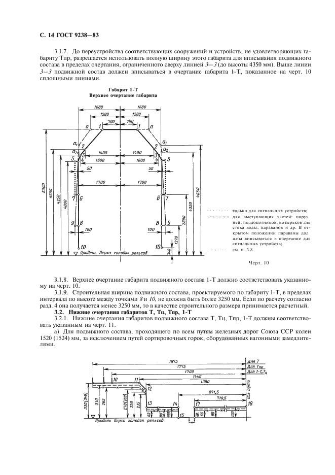 ГОСТ 9238-83