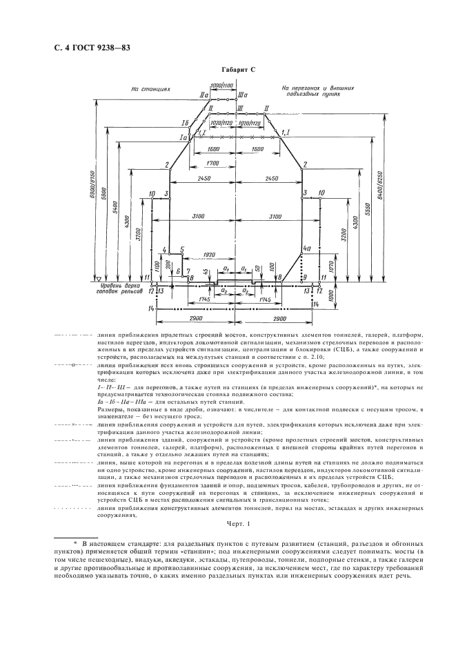 ГОСТ 9238-83