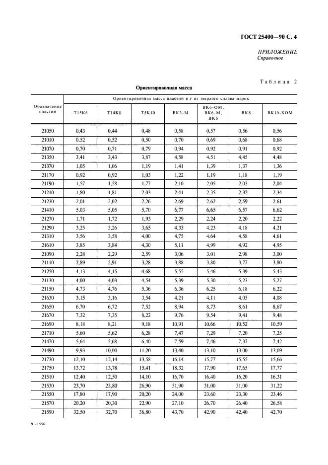 ГОСТ 25400-90