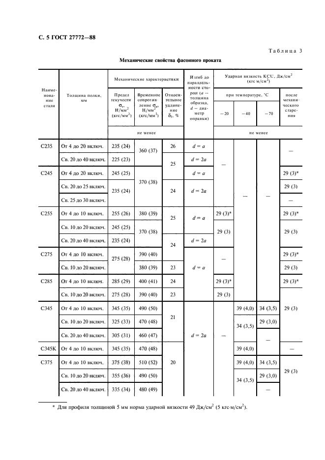 ГОСТ 27772-88