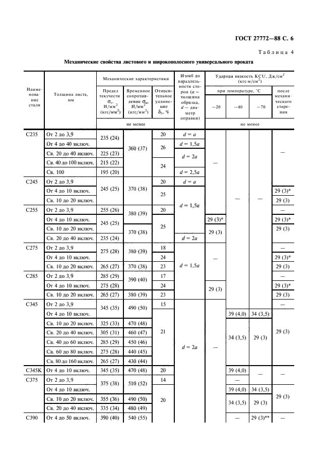 ГОСТ 27772-88