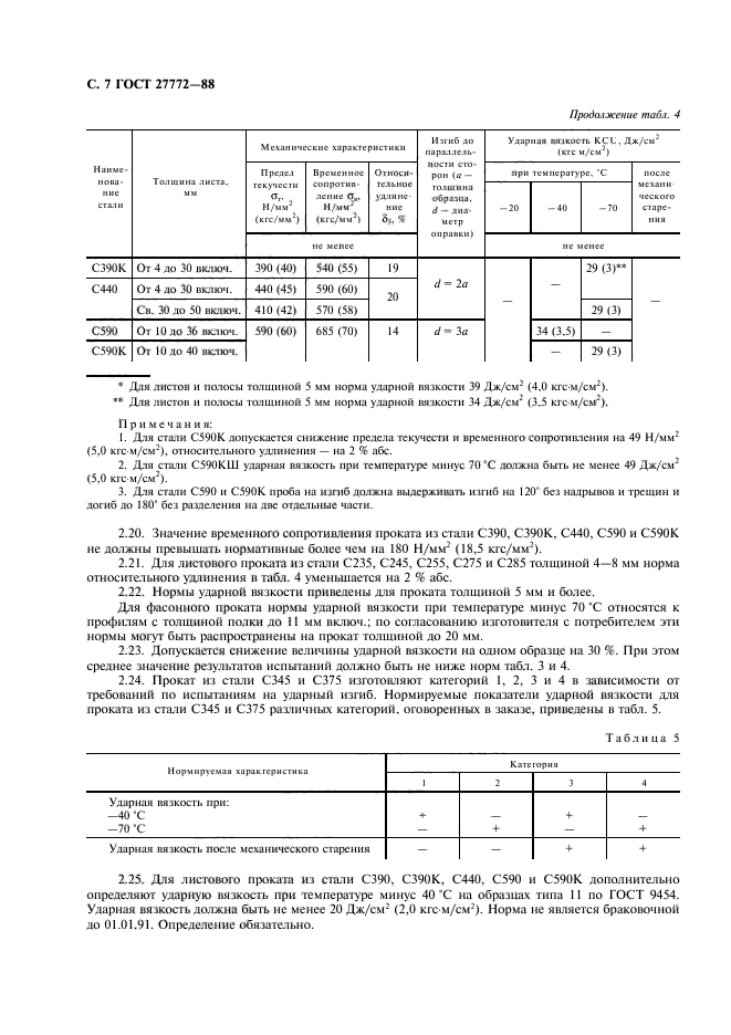 ГОСТ 27772-88