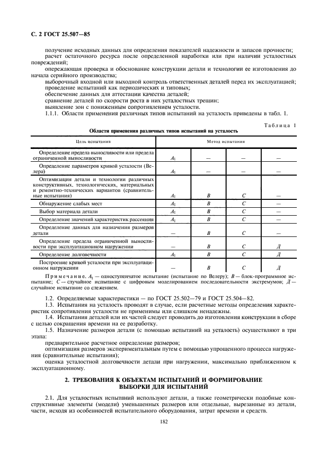 ГОСТ 25.507-85