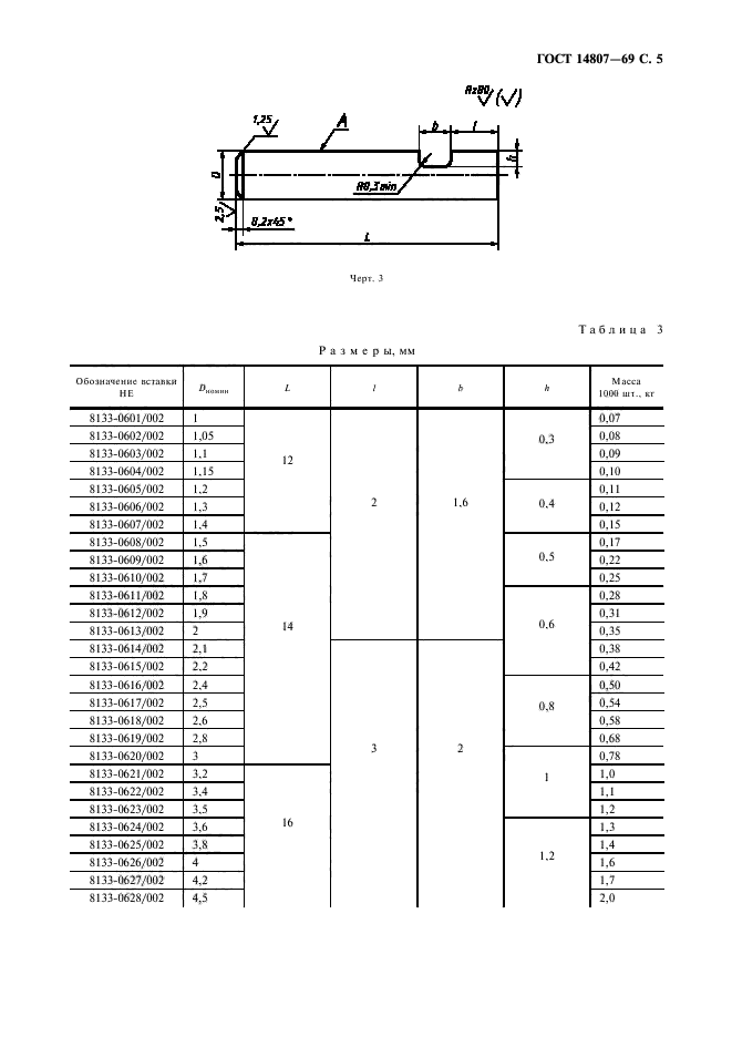 ГОСТ 14807-69