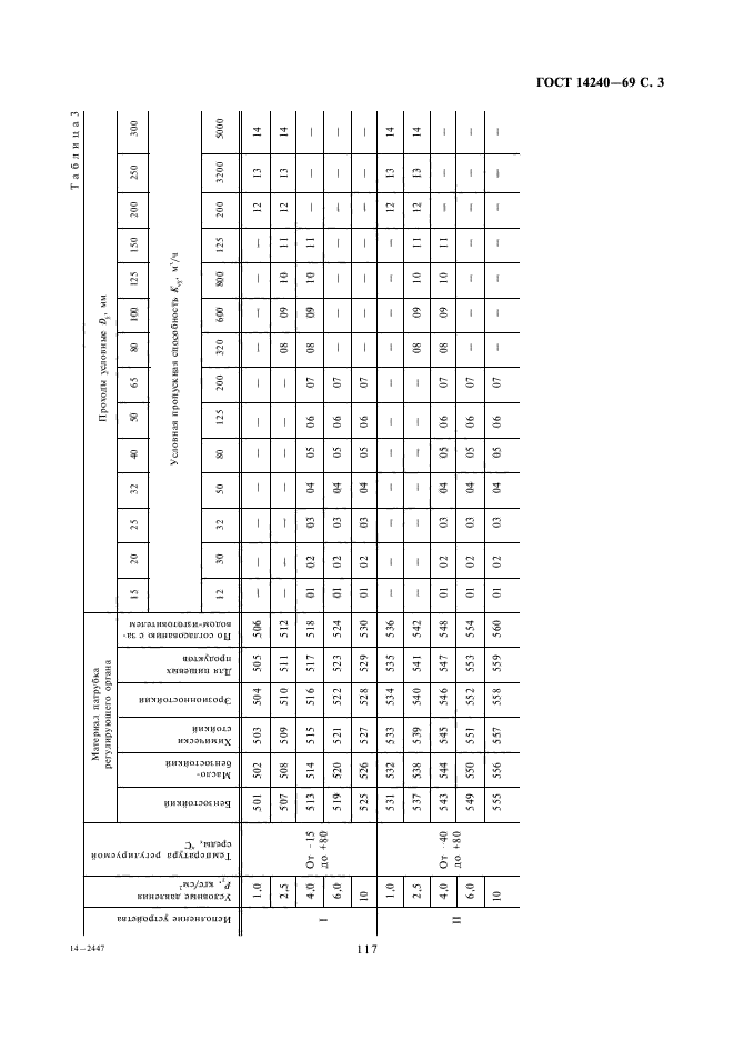 ГОСТ 14240-69