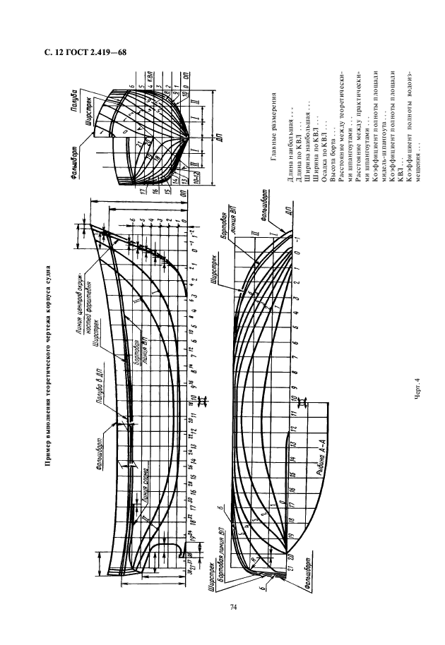 ГОСТ 2.419-68