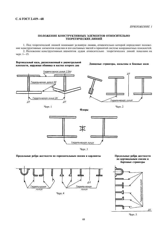 ГОСТ 2.419-68