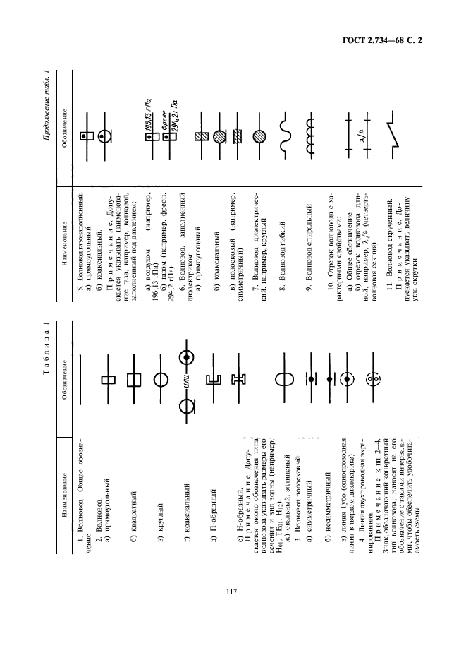 ГОСТ 2.734-68