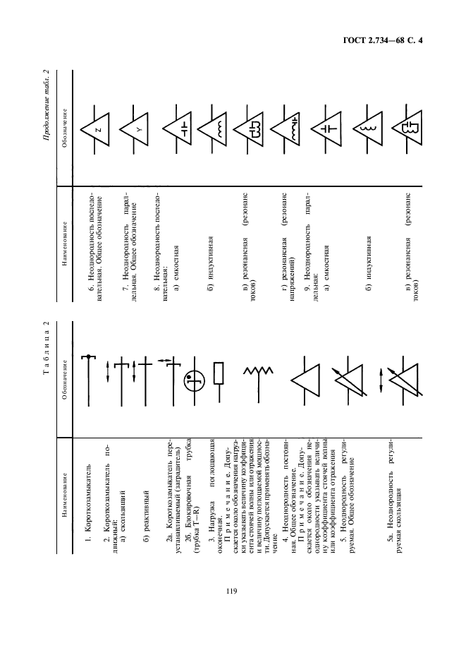 ГОСТ 2.734-68