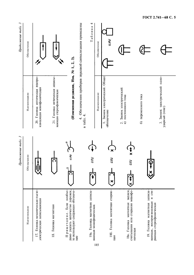 ГОСТ 2.741-68