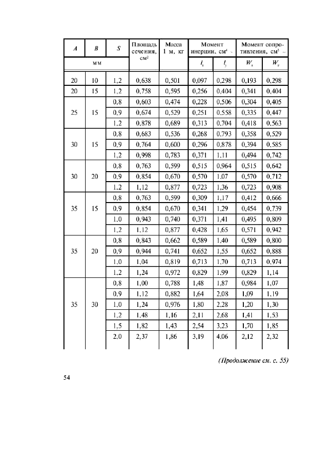 ГОСТ 8645-68