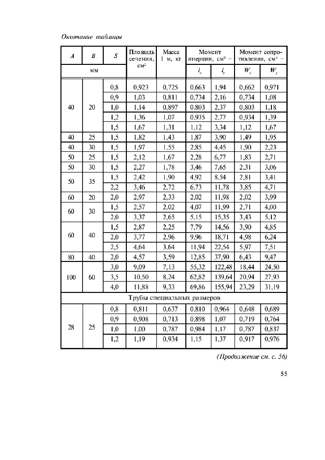 ГОСТ 8645-68