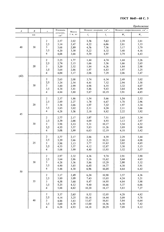 ГОСТ 8645-68