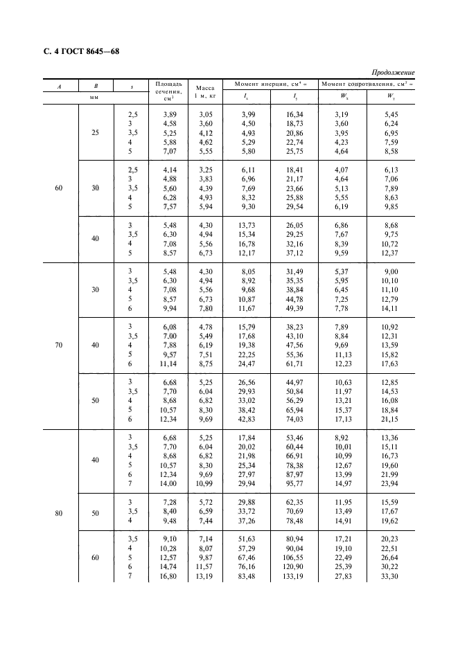 ГОСТ 8645-68