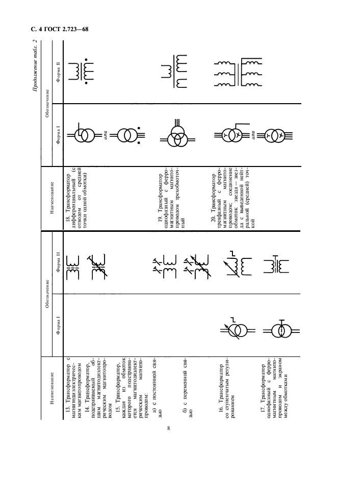 ГОСТ 2.723-68