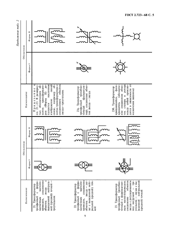 ГОСТ 2.723-68