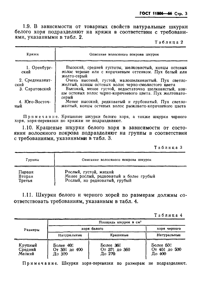 ГОСТ 11806-66