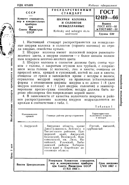 ГОСТ 12419-66