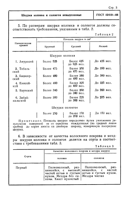 ГОСТ 12419-66