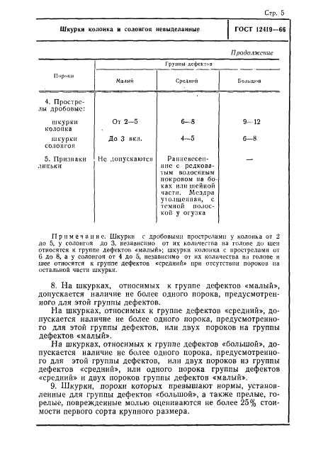 ГОСТ 12419-66