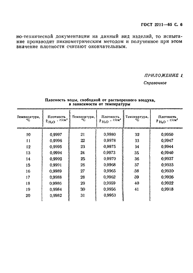 ГОСТ 2211-65