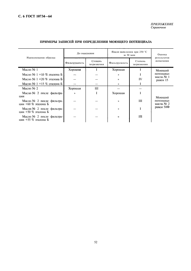 ГОСТ 10734-64