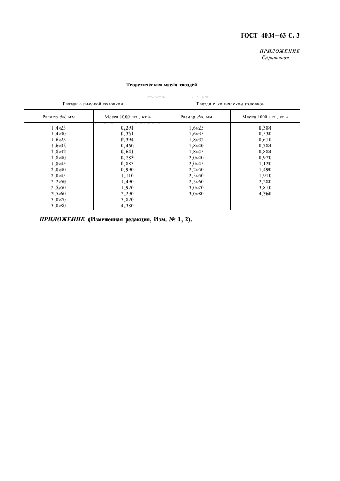 ГОСТ 4034-63