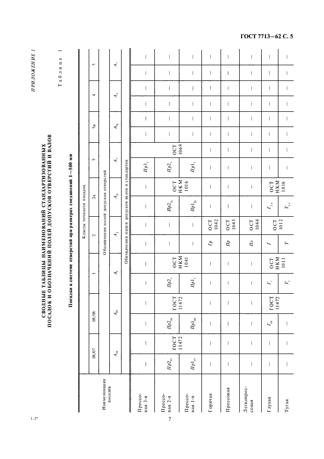 ГОСТ 7713-62