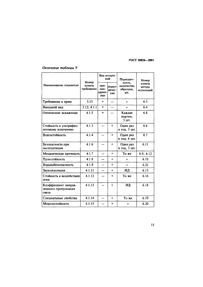 ГОСТ 30826-2001