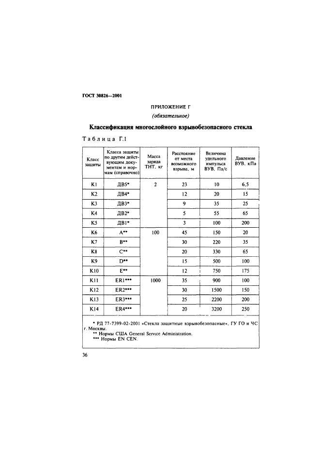 ГОСТ 30826-2001