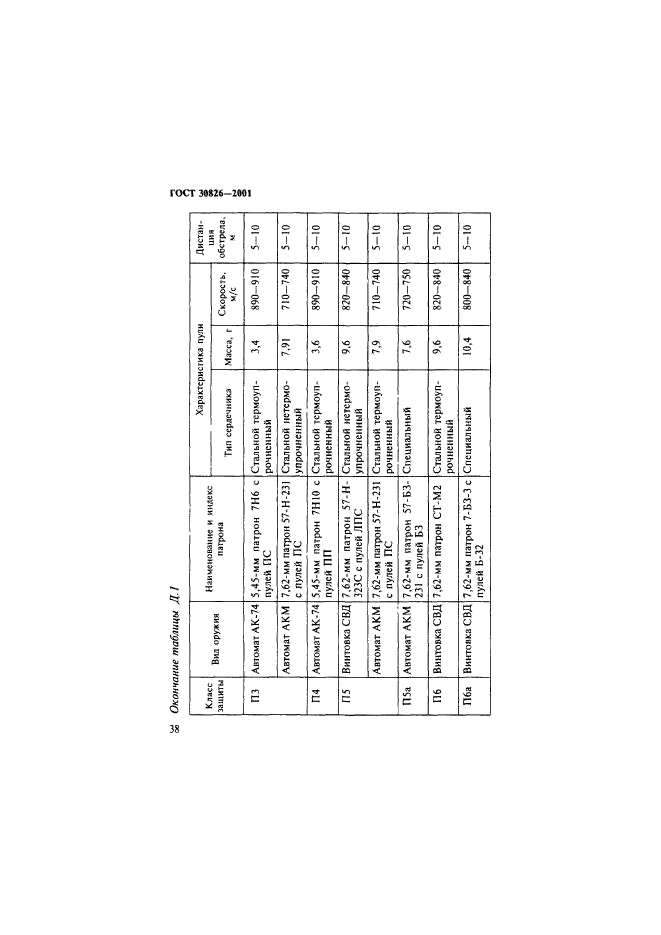 ГОСТ 30826-2001