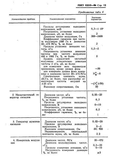 ГОСТ 12252-86