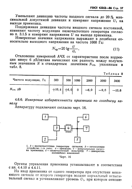 ГОСТ 12252-86