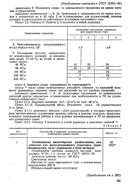 ГОСТ 12252-86