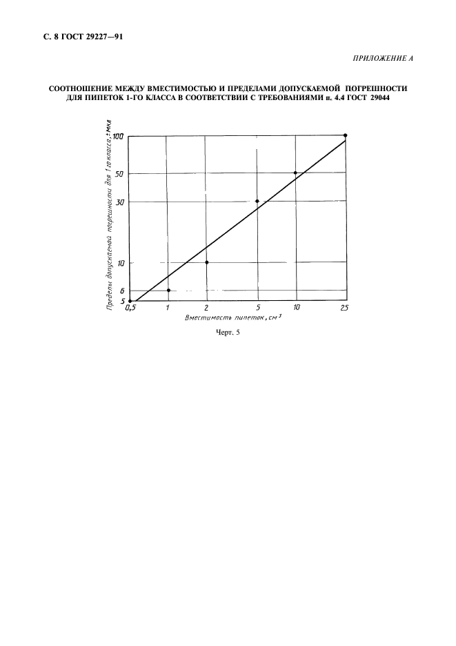 ГОСТ 29227-91