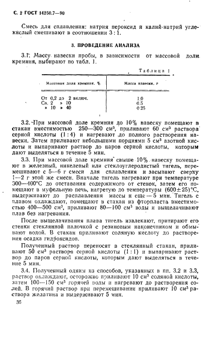 ГОСТ 14250.7-90