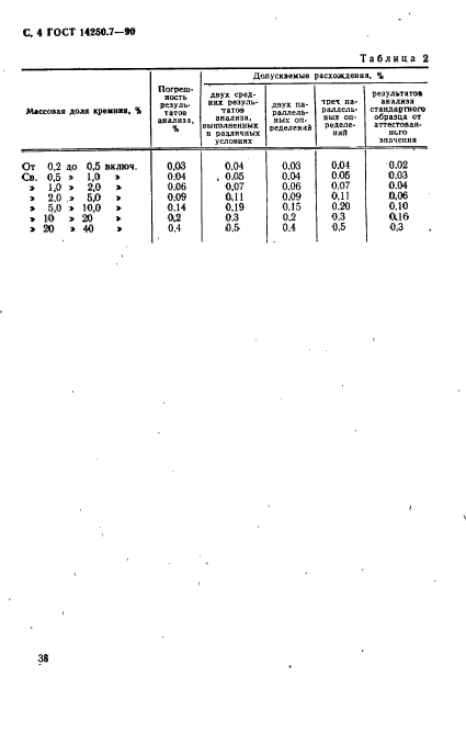 ГОСТ 14250.7-90