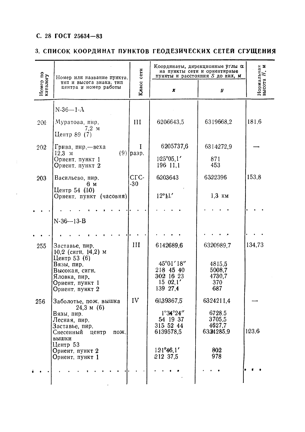 ГОСТ 25634-83